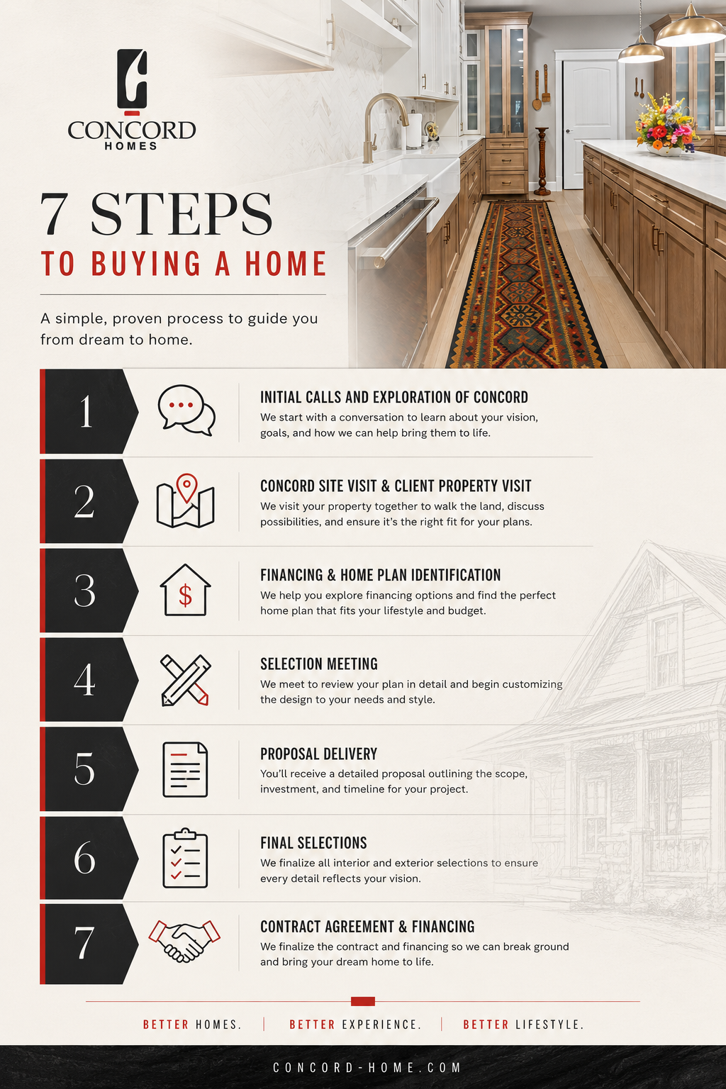 7 Steps Flyer